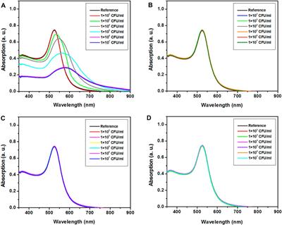 Nanobiosensor Based on Sugar Code-AuNPs Aggregation: A Key to Opening New Gates in Rapid Diagnosis of Streptococcal Pharyngitis